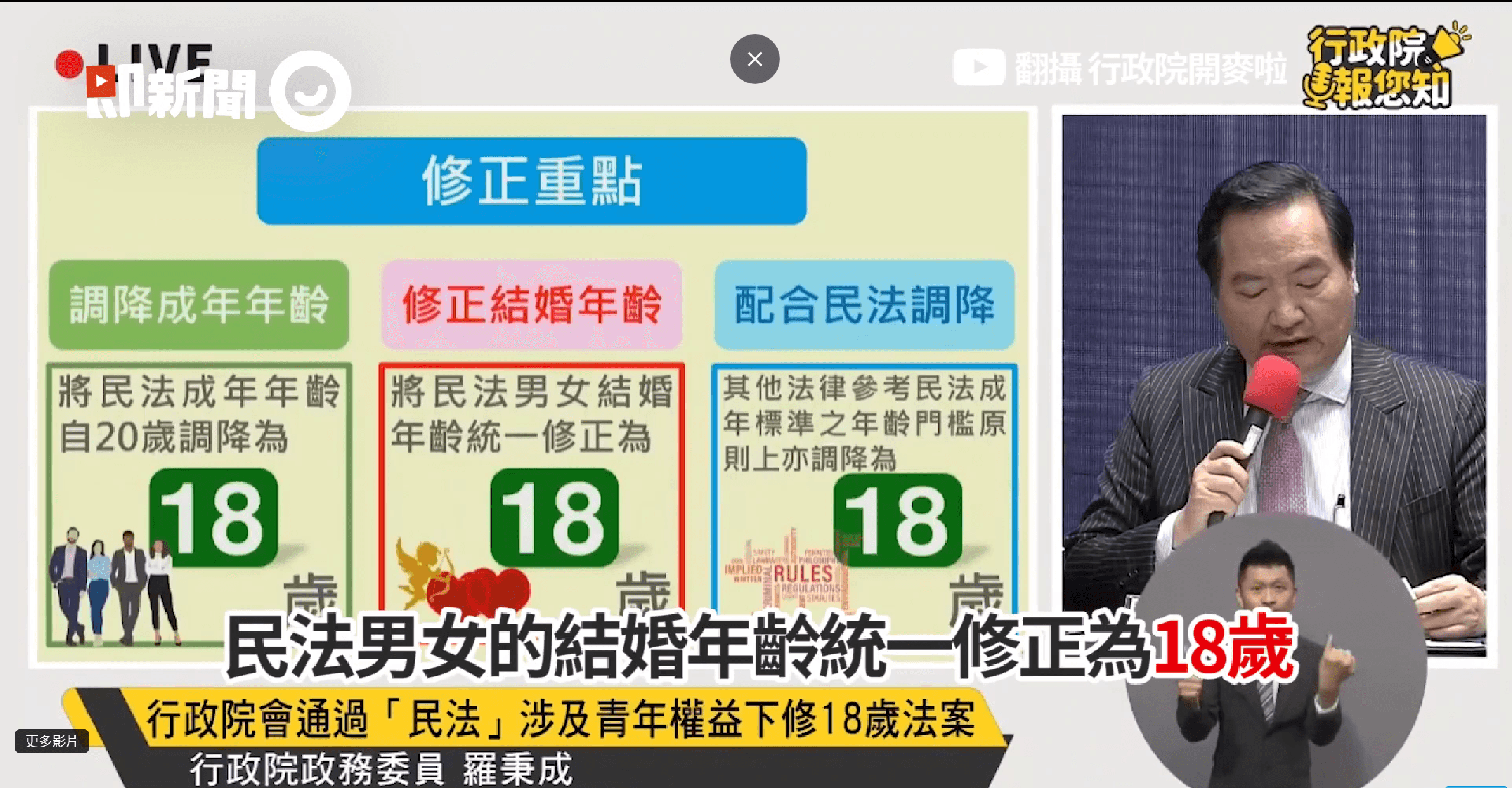 18歲即成年 民法修正後之多面向影響